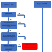 In a Critical State: Ongoing Barriers to Treatment for Hepatitis C Virus (HCV)